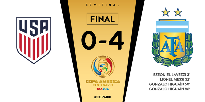 final-Argentina4-USA0-Copa100