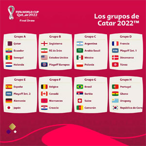 FIFA WC Qatar 2022